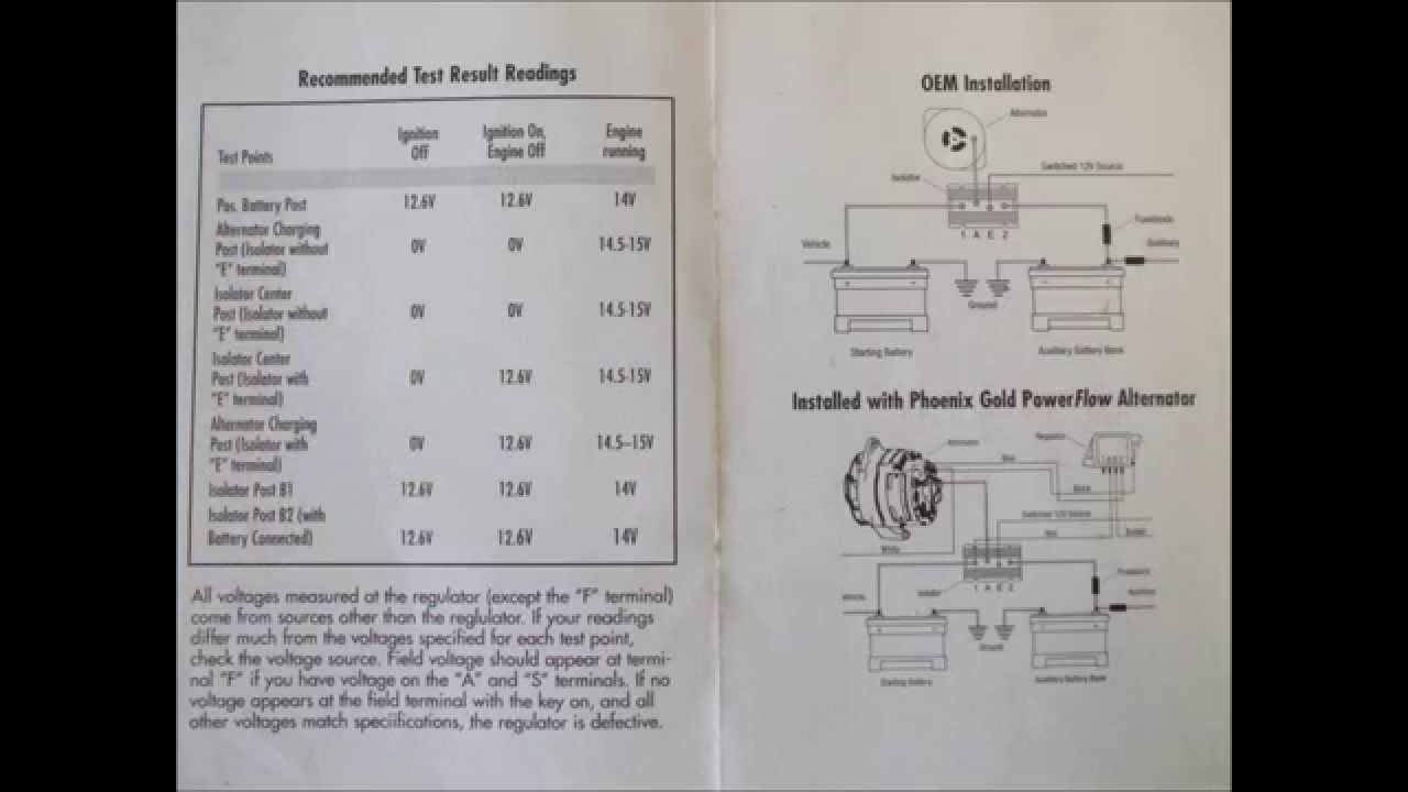 flowguard gold installation instructions
