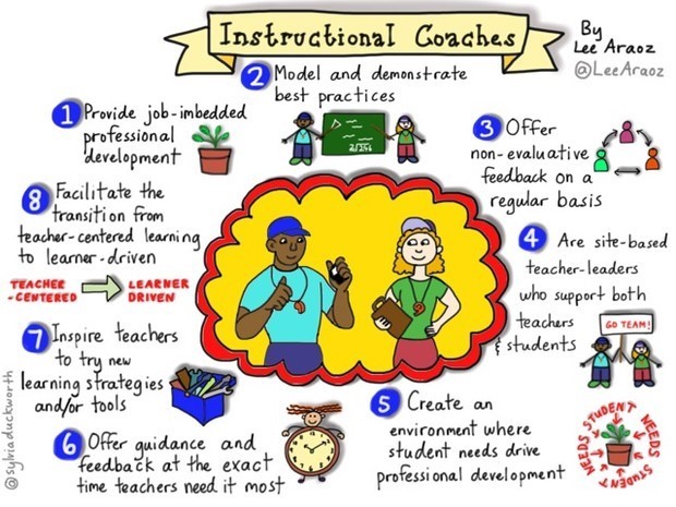 professional development instructional coaching
